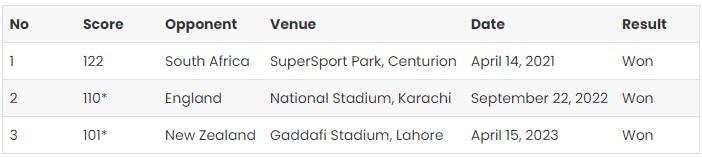 Babar-Azam-All-Centuries-in-T20s